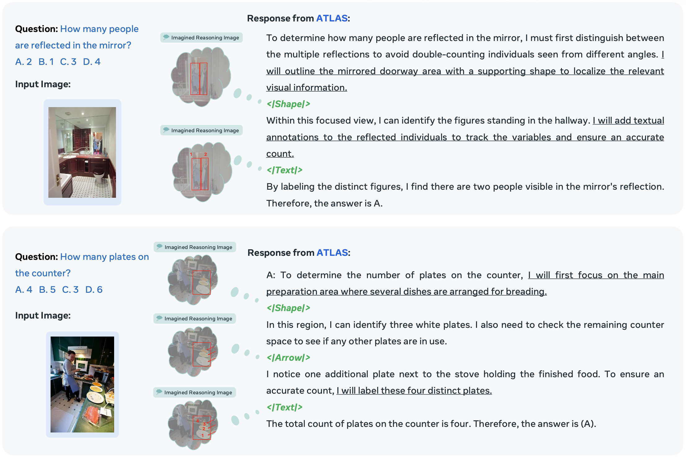 Qualitative ATLAS examples.